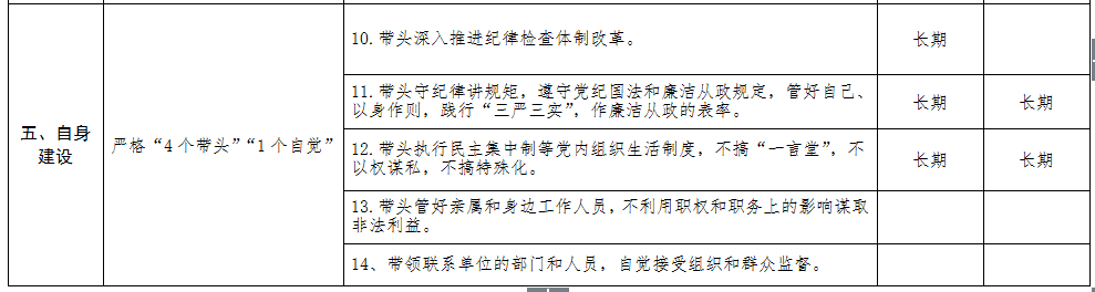 清源水務紀委領(lǐng)導班子成員黨風廉政建設監(jiān)督        責任清單