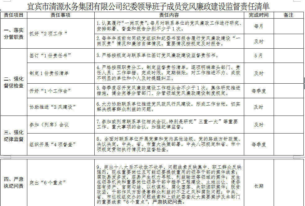 清源水務紀委領(lǐng)導班子成員黨風廉政建設監(jiān)督        責任清單
